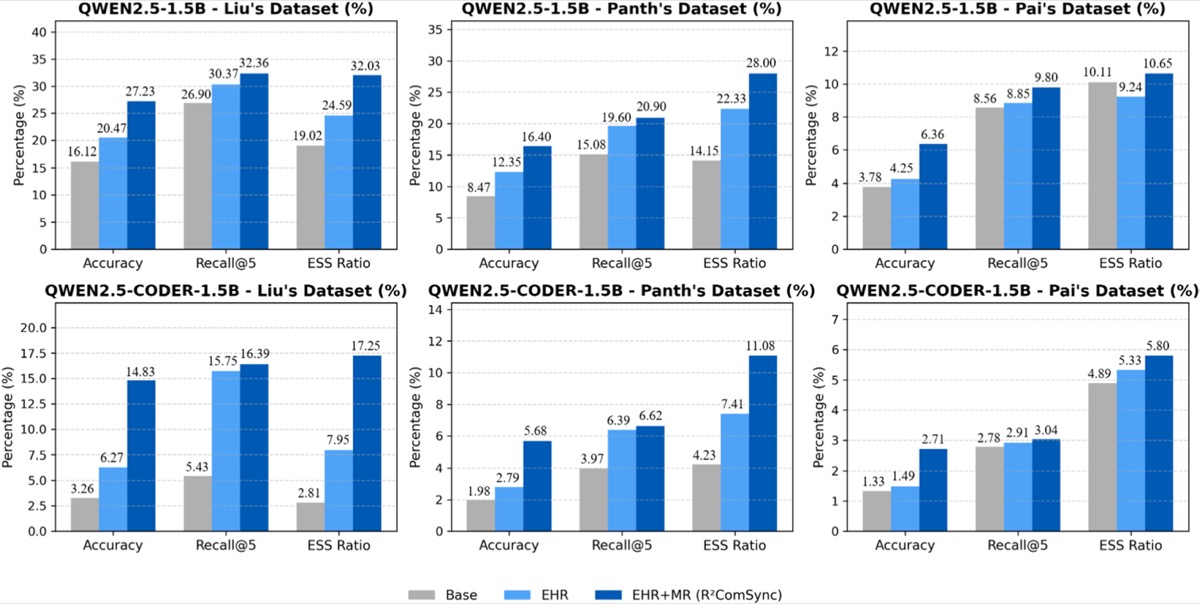 R2ComSync: improving code-comment synchronization with in-context learning and reranking