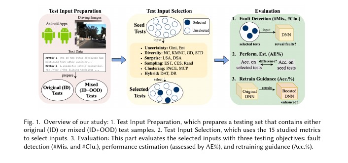 Empirical Insights of Test Selection Metrics under Multiple Testing Objectives and Distribution Shifts