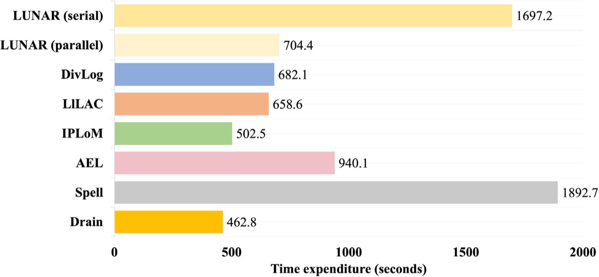 Benchmark wins don't transfer: a task-oriented re-evaluation of log parsing and anomaly detection on real industrial logs