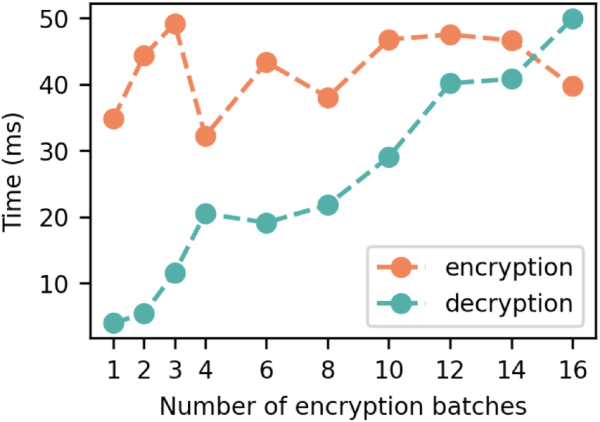FedDC: dual-layer protection that keeps federated learning accurate against black-box and white-box attacks